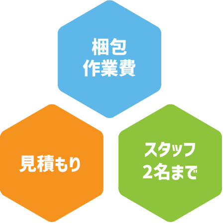 梱包作業費 ⾞両費 スタッフ2名まで